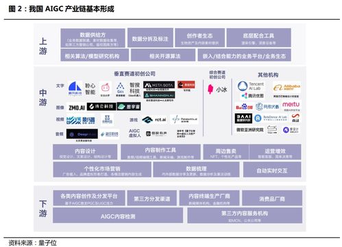 插上元宇宙 web3.0翅膀 aigc迭代速度呈指數級爆發,受益上市公司梳理
