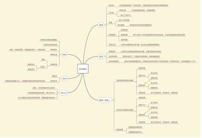 搭建內容管理系統CMS(3):從原理、需求到設計,一文看懂動態(tài)化頁面