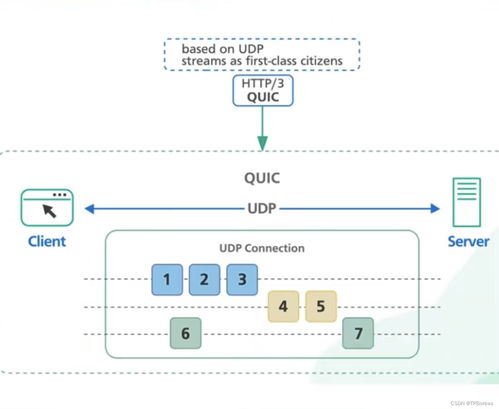 圖說互聯(lián)網(wǎng)公司常用架構 網(wǎng)站CMS